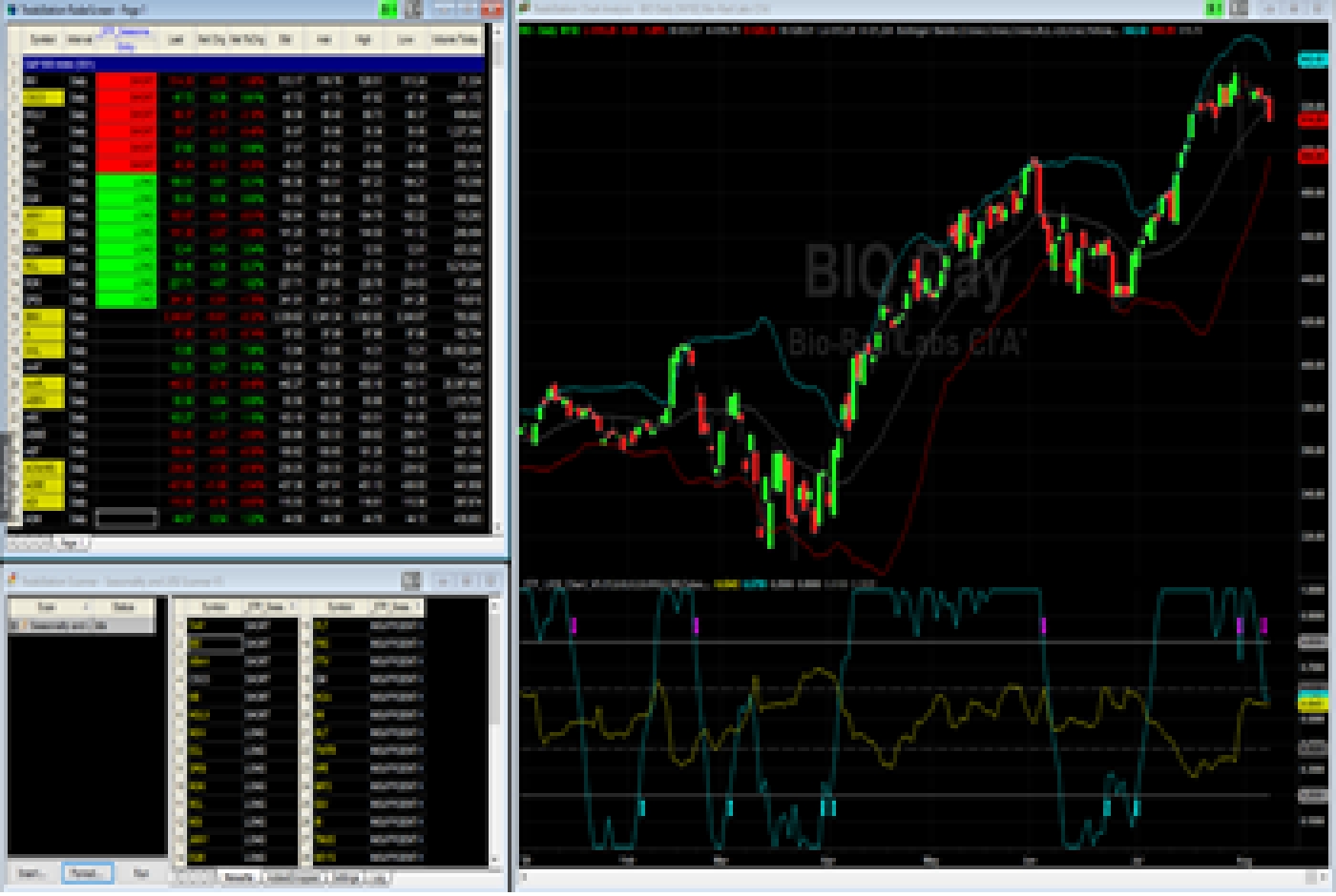 Automated Trading